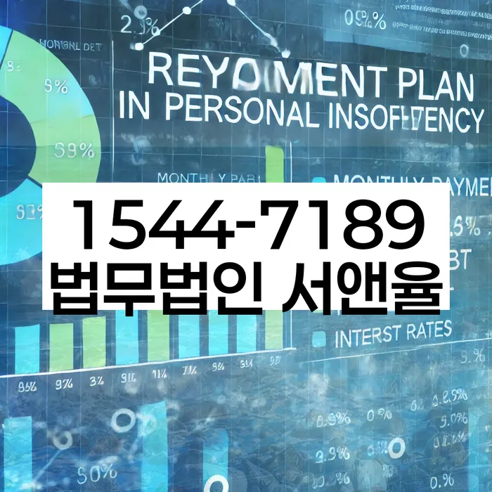 개인회생 고려사항